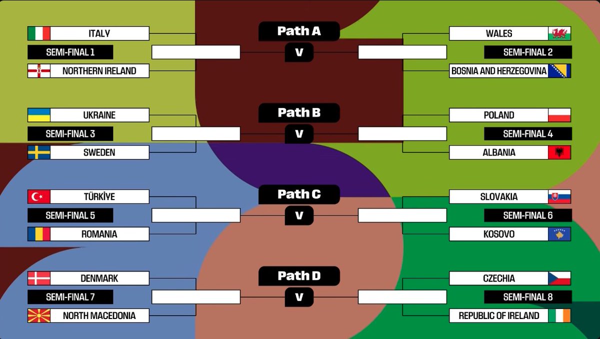 darragh_foy's tweet photo. UEFA PLAYOFF DRAW - 
Rep of Ireland to face Czechia https://t.co/AMuNTx2jDj
