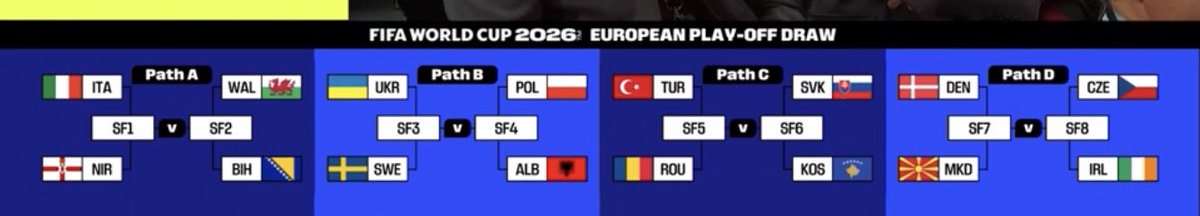 European Play-Off Fixtures.