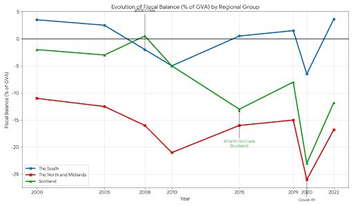 thomasforth's tweet image. It does a great graph. Sadly it can&apos;t make the graph pretty without failing. I think I know the origin of that bug (it&apos;s from back in the day when Google were restricting image generation in Europe).