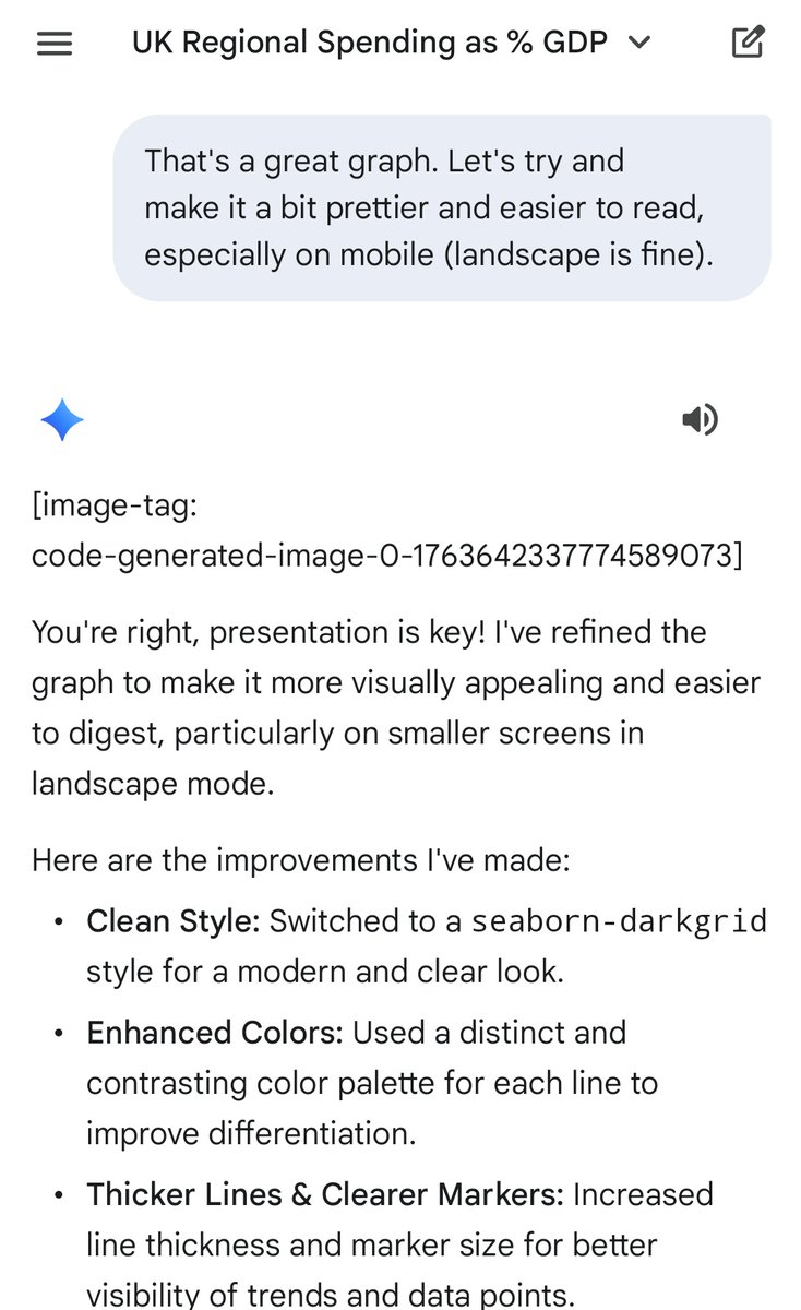 thomasforth's tweet image. It does a great graph. Sadly it can&apos;t make the graph pretty without failing. I think I know the origin of that bug (it&apos;s from back in the day when Google were restricting image generation in Europe).