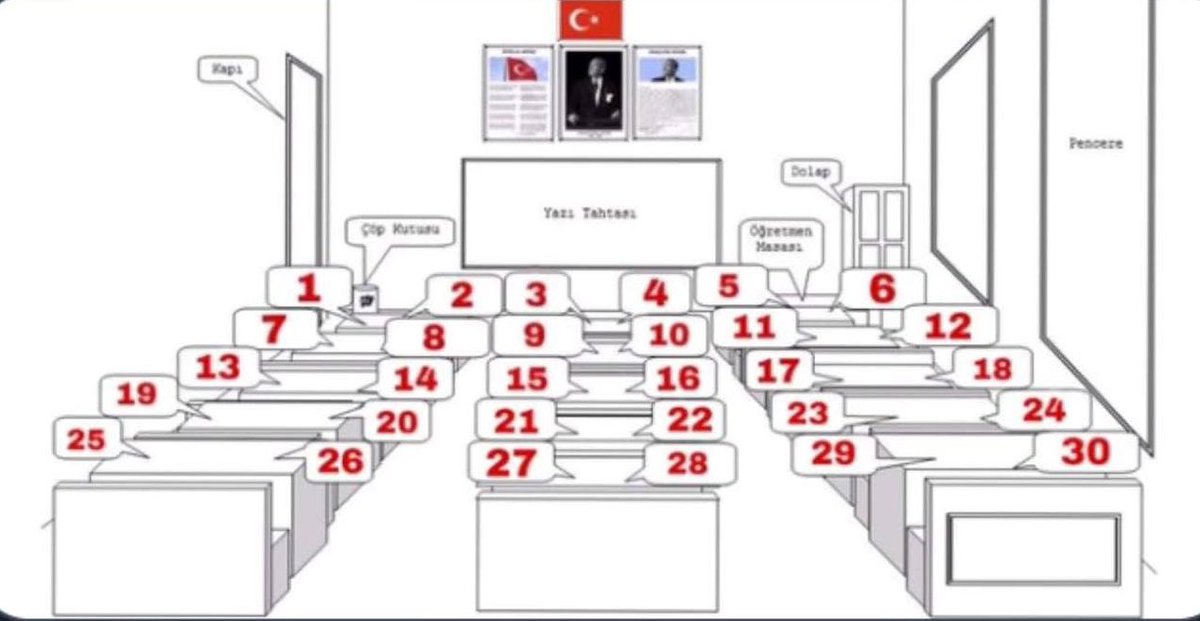 Bigboss_045's tweet photo. Lise de hangi sırada oturuyordun? https://t.co/okoTDUTnNx