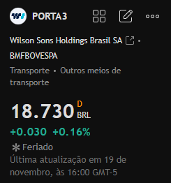 Math_m0ura's tweet photo. Recomendação de ações hoje:

#PORTA3

Esta ação teve uma valorização significativa desde agosto, demonstrando uma tendência de alta constante. Os candles verdes consecutivos indicam que os compradores dominam o mercado e que o preço pode continuar subindo no longo prazo. https://t.co/Zt2ANdnHjf