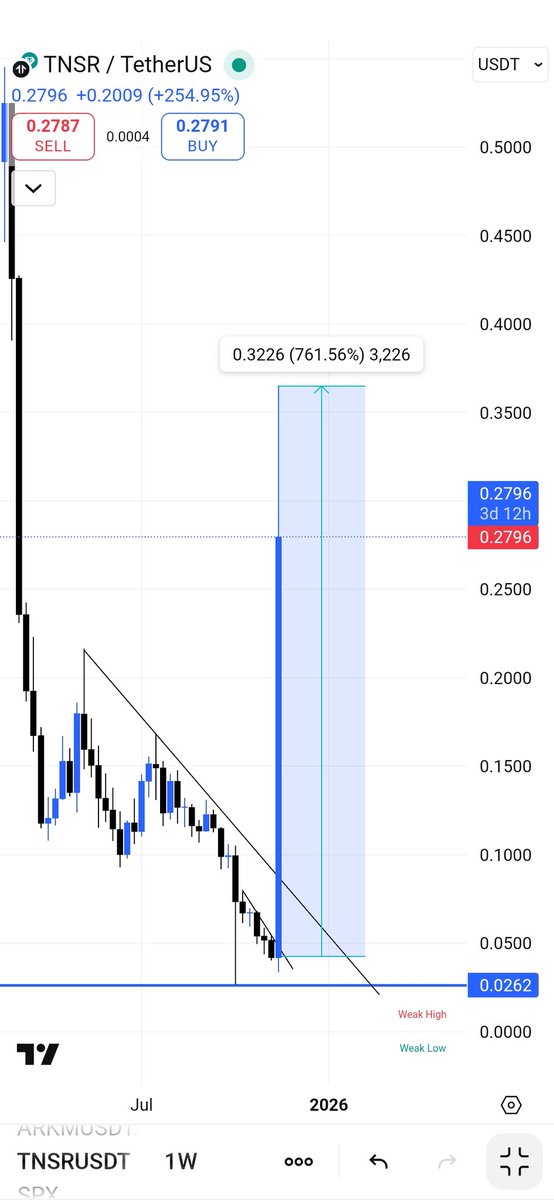 Crypto Vhagar tweet media