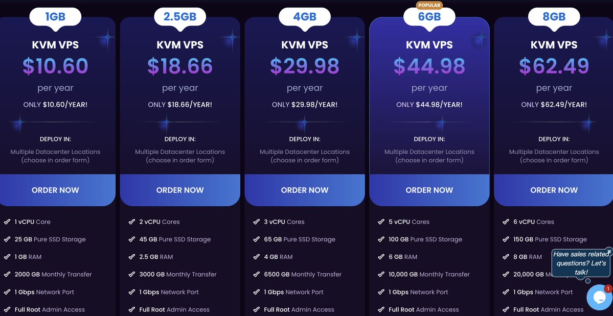 Racknerd 開始一年一度的黑五活動了，這個價格應該是最划算的VPS 了吧：

 3 vCPU/ 4G 記憶體/ 65G SSD 一年只要29.98刀
5 vCPU / 6G 記憶體/ 100G SSD 一年只要44.98刀性價比算是非