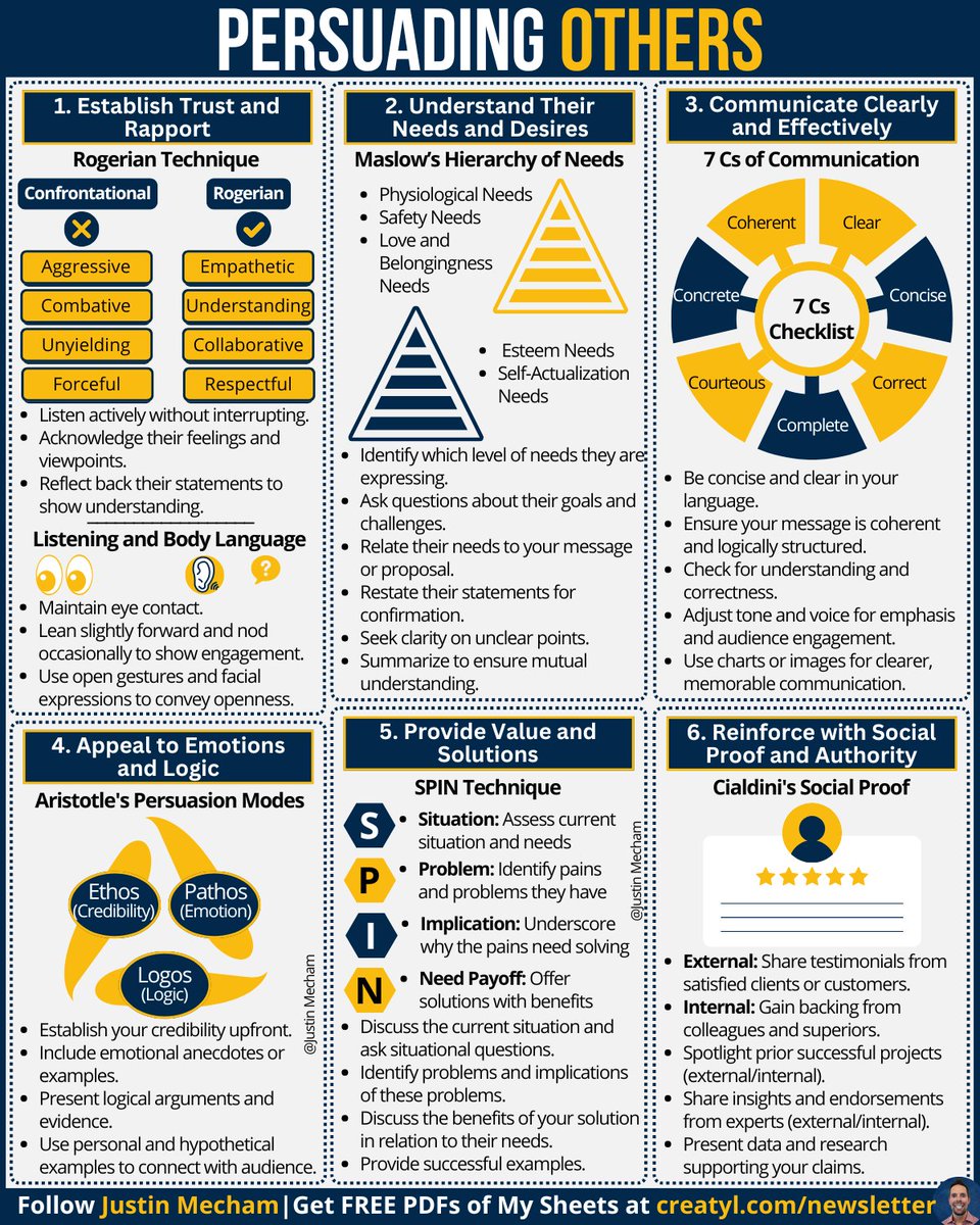 Don't watch your ideas fade away - learn to persuade:

Have you ever felt like your ideas aren’t
being heard, no matter how
great they are?

It's a cycle.

Soft skills matter —
learn to articulate your ideas,
and you'll give them a chance.

📂 Get my full library of free tools —