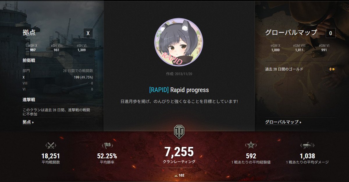 RAPID_PROGRESS_'s tweet photo. 久々の投稿ですが、
RAPID クラン結成12周年です。

メインで回している6前衛戦では相手チームが集まらず活動できていませんでしたが現在は機略戦が開催されたこともありかつての賑わいの中集団戦を楽しんでいます。

クラマスも変わらず12歳になったご長寿クラン
RAPIDは今も細々と頑張っています！！ https://t.co/NBb1g87tVS