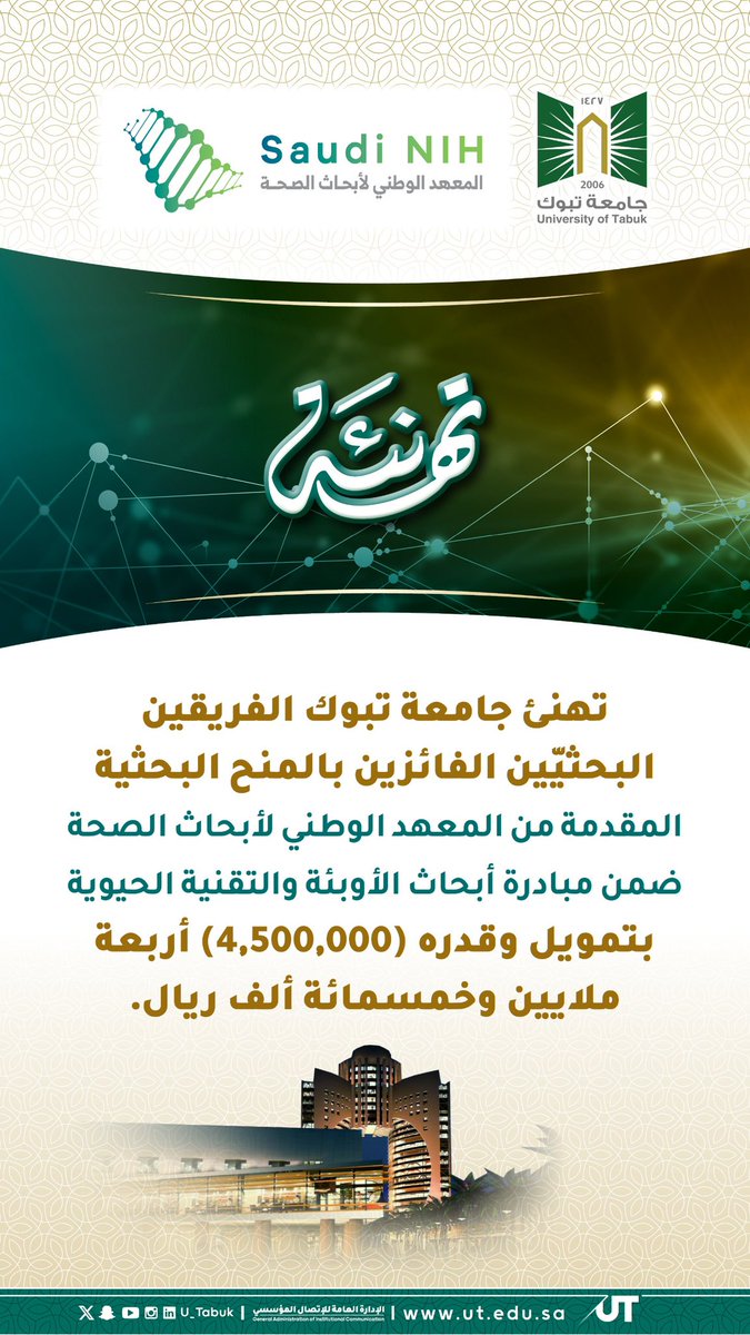 #تهنئة :
تهنئ #جامعة_تبوك الفريقين البحثيّين الفائزين بالمنح البحثية المقدمة من #المعهد_الوطني_لأبحاث_الصحة ضمن مبادرة أبحاث الأوبئة والتقنية الحيوية بتمويل وقدره (4,500,000) أربعة ملايين وخمسمائة ألف ريال ريال.

<a href="/U_Tabuk/">جامعة تبوك</a> 
<a href="/saudi_nih/">المعهد الوطني لأبحاث الصحة | Saudi NIH</a>