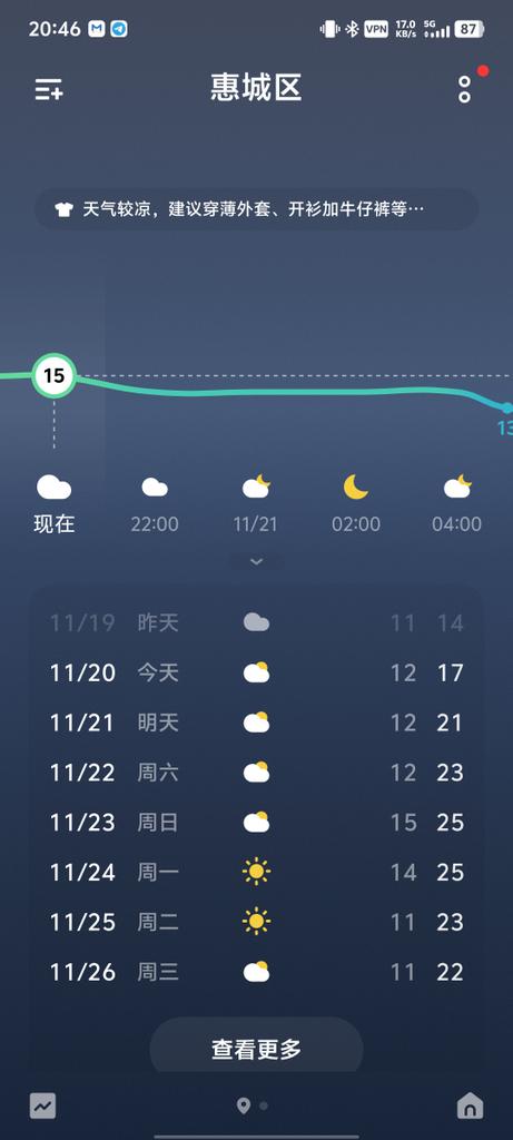 惠州最近降温，冷到没有性欲