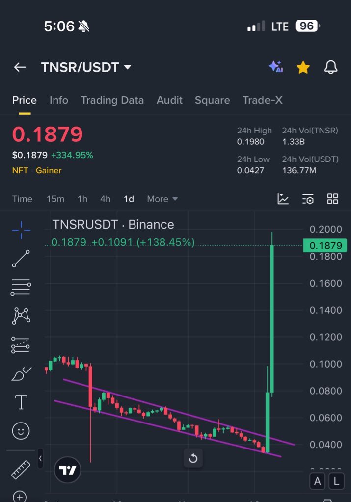 $RARE Will Follow $TNSR 

$tnsr pumped 10X after Breaking out This Pattern with #nft Narrative 

$rare Will pump 2X bcz Breakout is Done 
Based on #nft Narrative 

Don’t Miss $RARE pump 📈