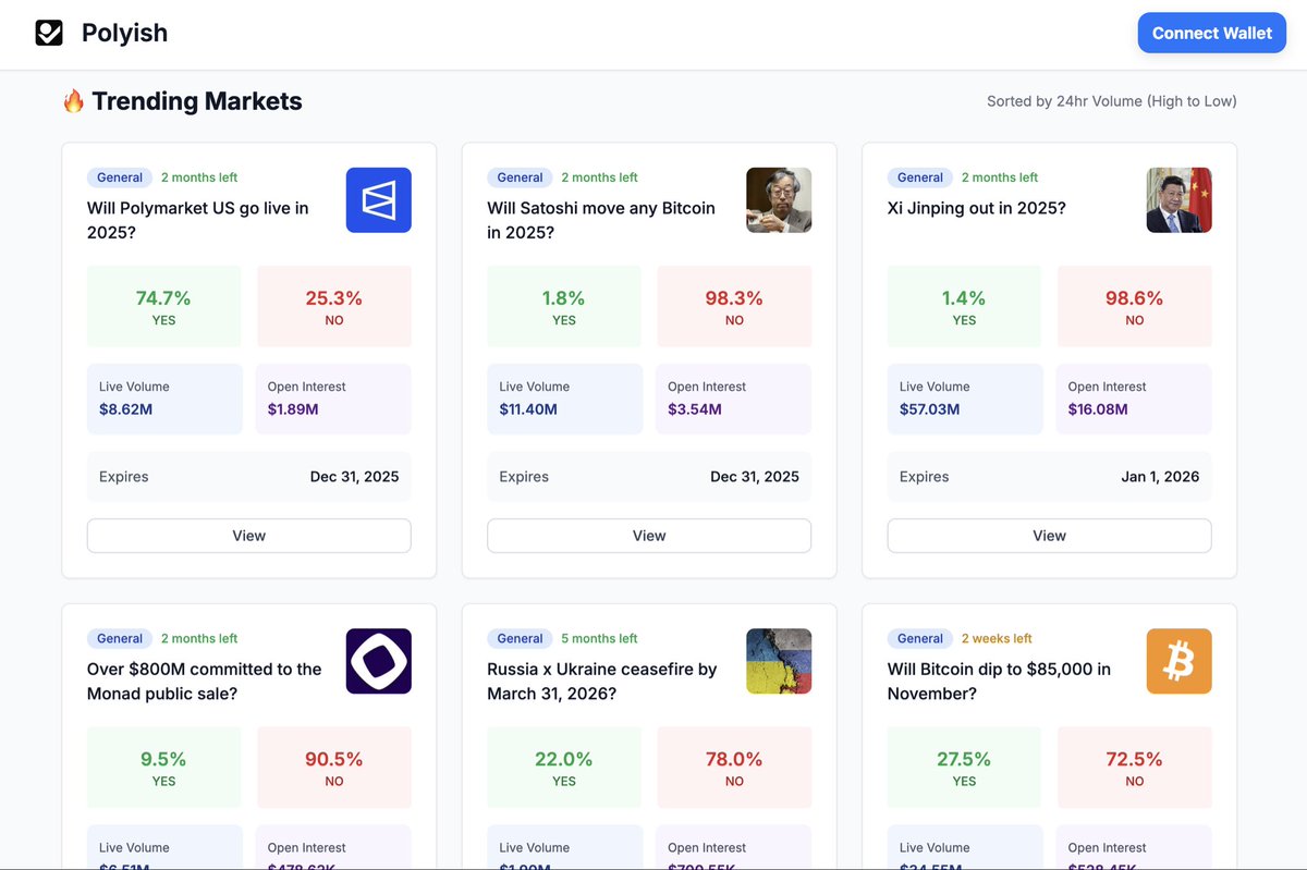 nishant_zk's tweet photo. If you are betting on polymarket or farming it. 

You should definitely checkout @Polyish_trade 

The only trading terminal on Polymarket which helps you to automate your earnings and trade efficiently with cool features built on top of polymarket. https://t.co/URyH17dpxp