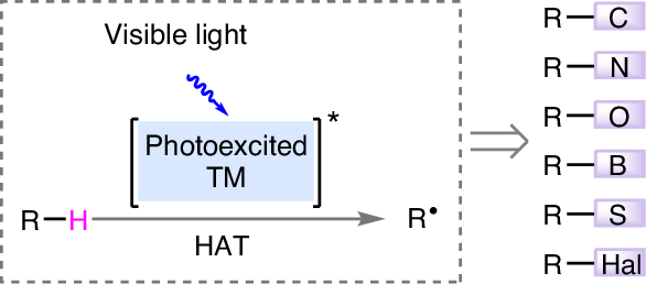 NatureCatalysis's tweet photo. Light-induced transition-metal-catalysed hydrogen atom transfer in organic transformations https://t.co/FILeq0EUuL https://t.co/BQyjB3eoaA