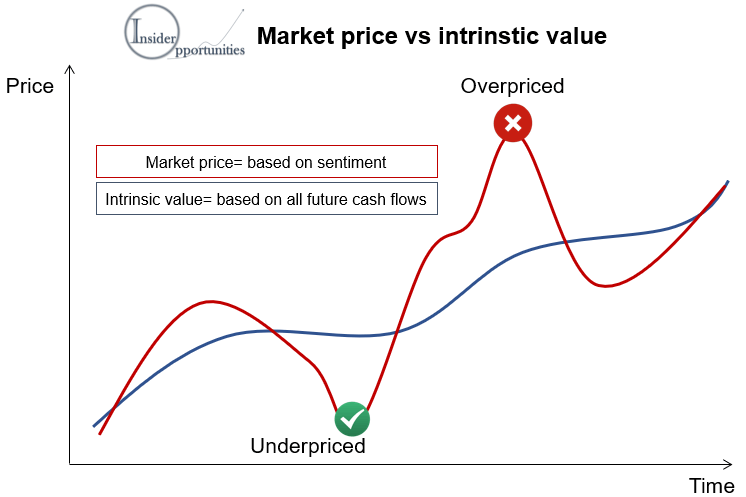 Comm_Invest's tweet photo. https://t.co/KzZsyNtjX3