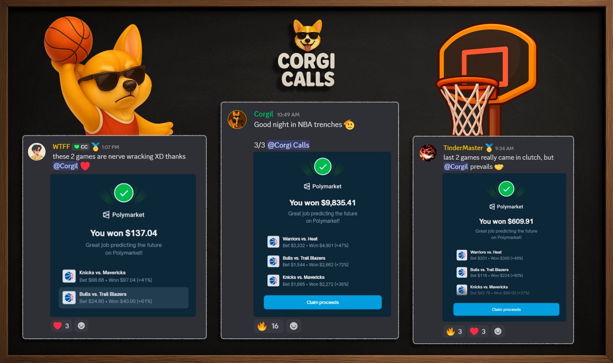CorgiCalls's tweet image. if you’re wondering why morale is still alive in this market, blame @corgil 🥰

man’s running #NBA like he owns the league

@Polymarket doing the heavy lifting as always

gm 🌞