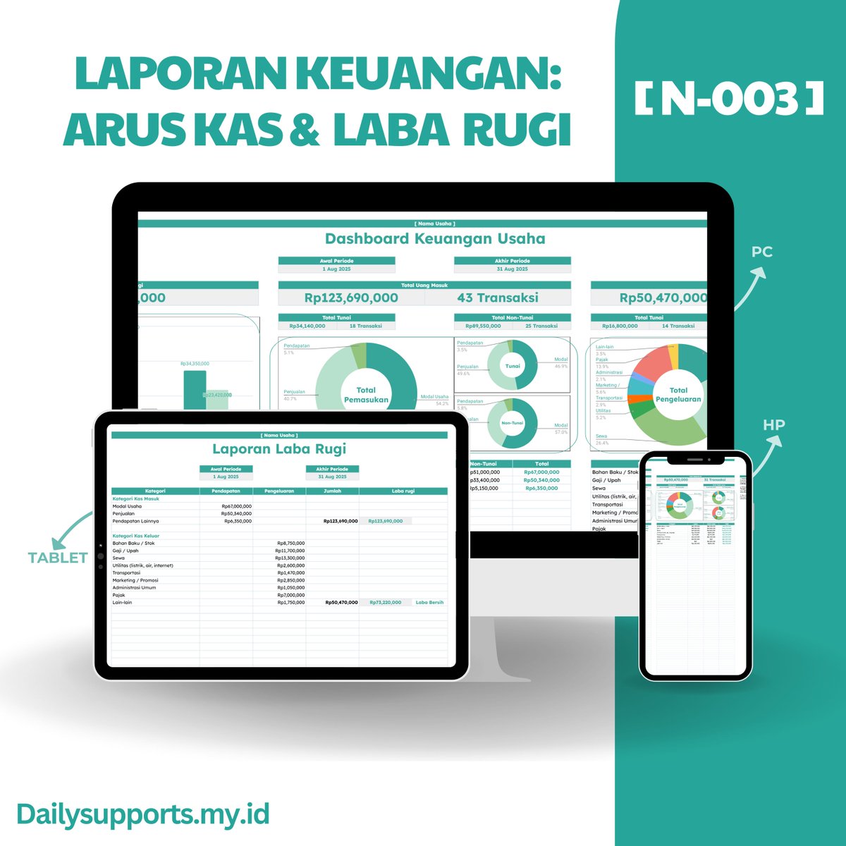 Daily_Supports's tweet image. Mau bisnis kelihatan untung tapi catatan keuangan masih berantakan?
Aku bikin Template Google Spreadsheet “Laporan Keuangan: Dashboard, Arus Kas dan Laba Rugi Otomatis” yang merapikan semua pemasukan, pengeluaran, sampai laporan lengkap hanya dari sekali input data.