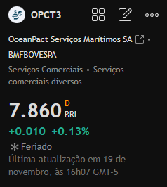 Recomendação de Ação Hoje:

#OPCT3

Esta ação apresentou recentemente uma alta seguida de um período de consolidação. O nível de resistência atual está em 8,25 reais; uma quebra acima desse nível pode abrir espaço para novas altas.