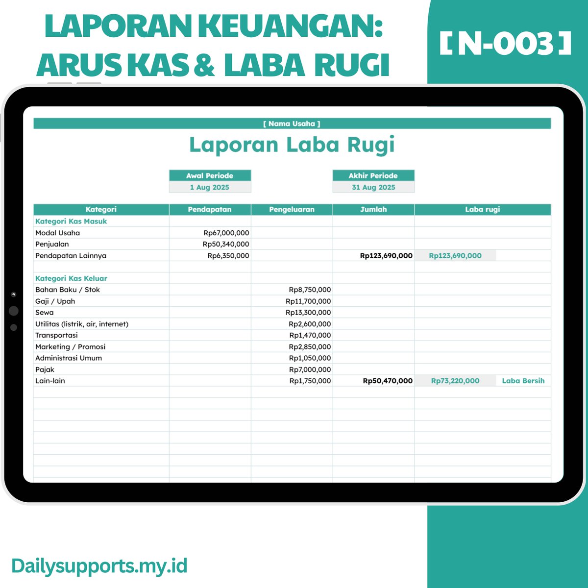 Daily_Supports's tweet image. Mau bisnis kelihatan untung tapi catatan keuangan masih berantakan?
Aku bikin Template Google Spreadsheet “Laporan Keuangan: Dashboard, Arus Kas dan Laba Rugi Otomatis” yang merapikan semua pemasukan, pengeluaran, sampai laporan lengkap hanya dari sekali input data.