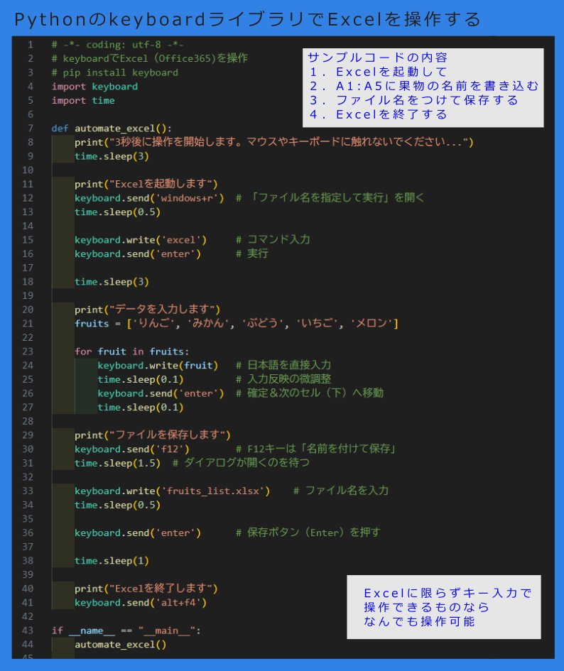 Goro_bizaid's tweet image. Pythonのkeyboardライブラリだけでお手軽自動化🐍

ExcelでもWordでも、キーボードショートカットで操作できることなら何でも可能になります。

毎日の「ちょっとした定型操作」を自動化するのにすごく便利。

#python #自動化