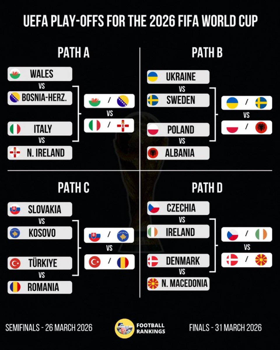 ActuFoot_'s tweet image. 🚨 OFFICIEL ! 𝗟𝗘𝗦 𝟰 𝗖𝗛𝗘𝗠𝗜𝗡𝗦 𝗗𝗘𝗦 𝗕𝗔𝗥𝗥𝗔𝗚𝗘𝗦 𝗘𝗨𝗥𝗢𝗣𝗘𝗦 𝗣𝗢𝗨𝗥 𝗔𝗖𝗖𝗘́𝗗𝗘𝗥 𝗔𝗨 𝗠𝗢𝗡𝗗𝗜𝗔𝗟 𝟮𝟬𝟮𝟲 !  🚧

📸 @FootRankings