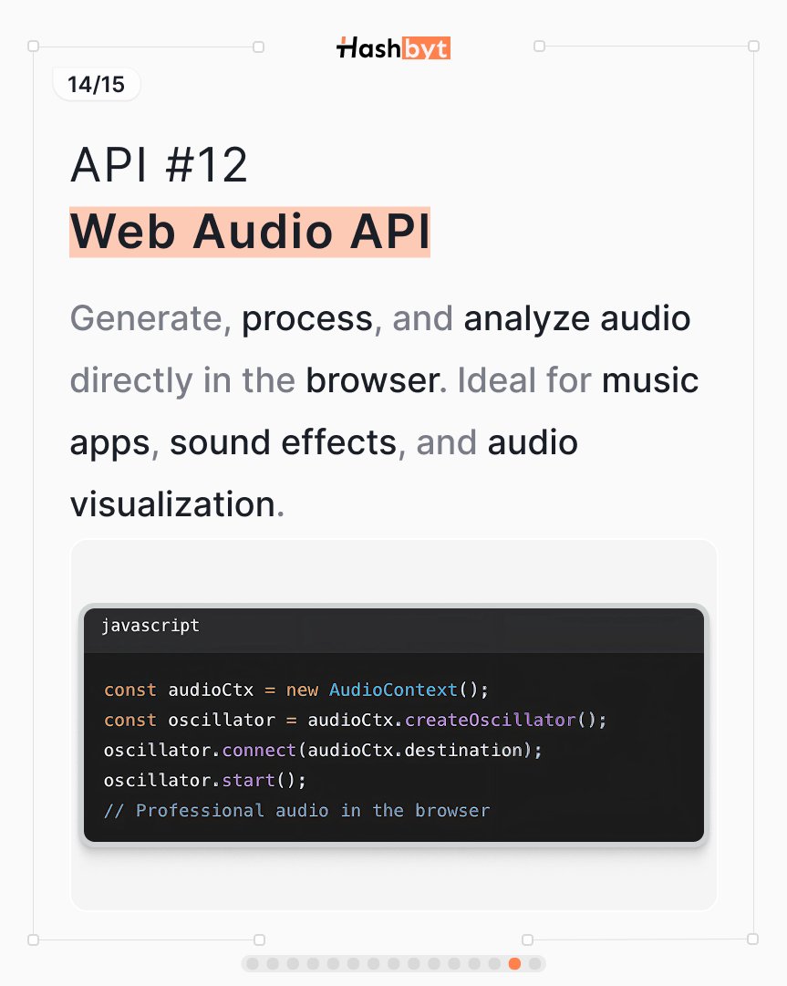 hashbyt's tweet image. 12/13: Web Audio API
Generate, process, and analyze audio directly in the browser. Ideal for music apps, soundboards, and audio visualization.
#WebAudio #CreativeCoding