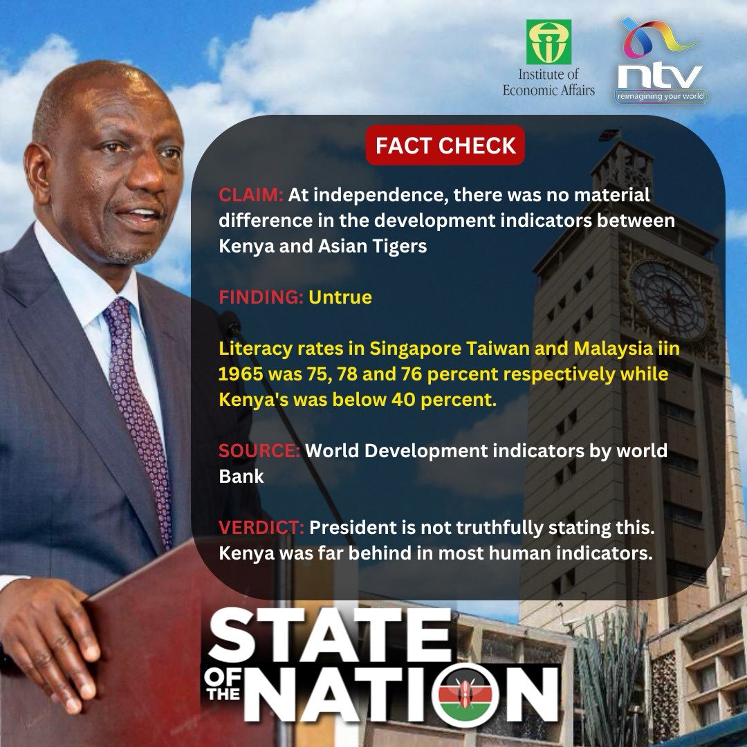 Fact check: President Ruto says there was no material difference in development indicators between Kenya and Asian tigers. This is untrue. <a href="/ntvkenya/">NTV Kenya</a>