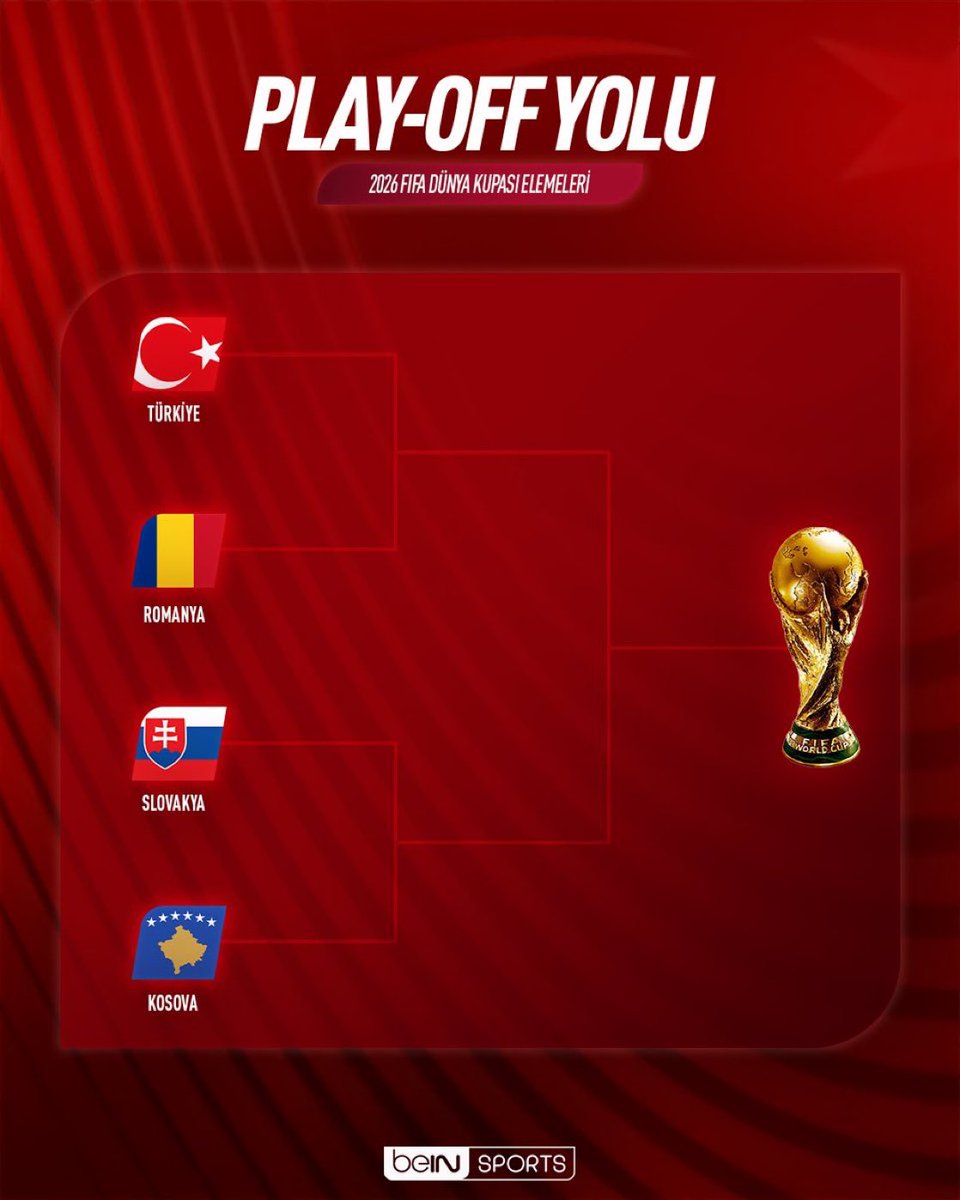 FormaMilor's tweet image. Yazın Amerikadayız gibi… mis gibi kura