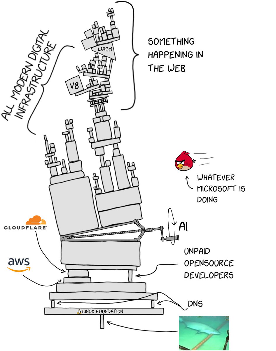 PR0GRAMMERHUM0R's tweet image. actuallyCompleteVersion redd.it/1p204nx