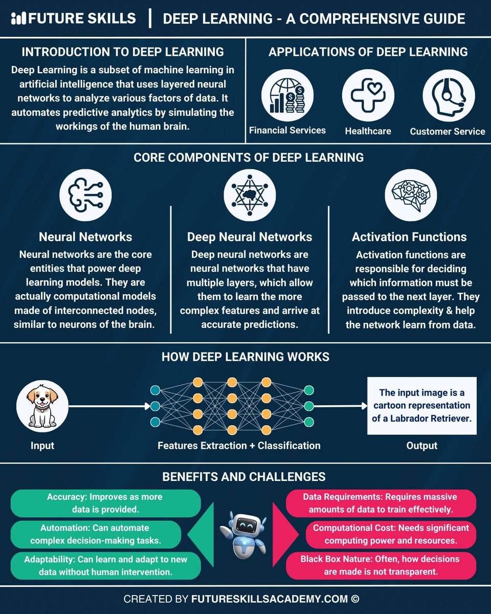 FutureSkillsEdu's tweet image. Deep Learning Made Simple 🚀

𝐋𝐞𝐚𝐫𝐧 𝐌𝐨𝐫𝐞 👉 futureskillsacademy.com/blog/deep-lear…

#DeepLearning #MachineLearning #AI #ArtificialIntelligence #NeuralNetworks #TechEducation #FutureOfWork #AIInnovation #DataScience #MLAlgorithms #AITools #GenerativeAI