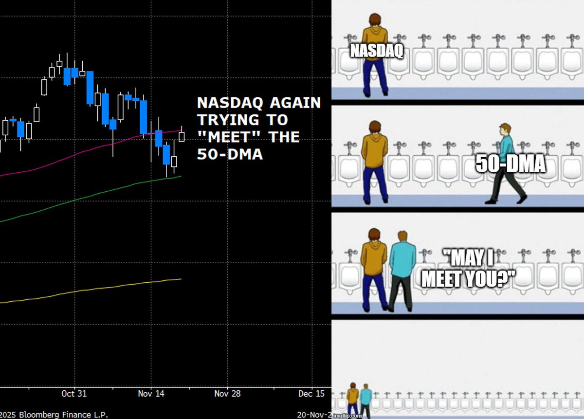 agnostoxxx's tweet image. Nasdaq is trying again to &quot;meet&quot; the 50dma🥹 $NDX