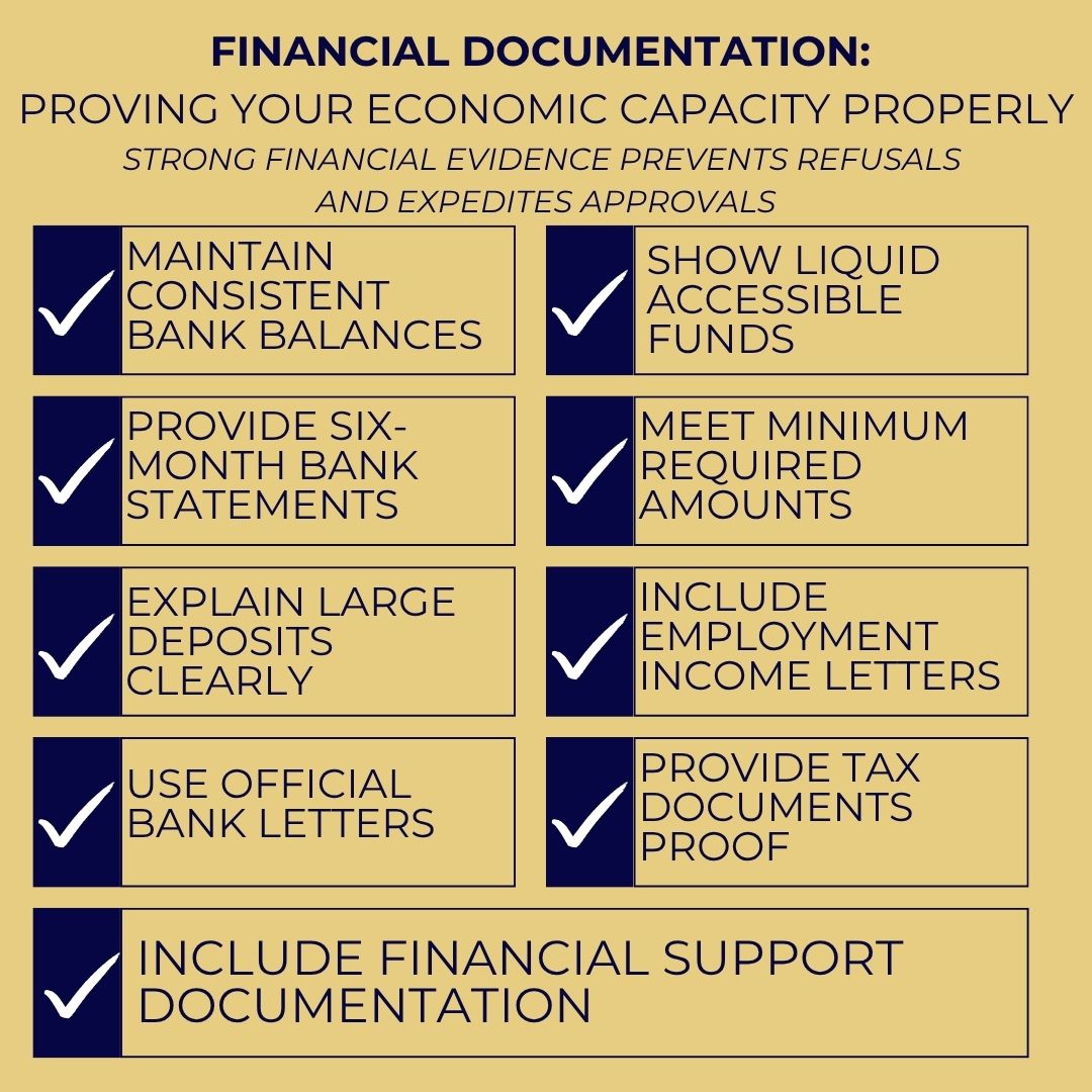 Financial documentation is crucial: maintain consistent balances, provide 6-month statements, explain large deposits, use official bank letters &amp; show liquid funds. We review documentation before submission to meet IRCC standards! 💵

#FinancialDocumentation #ProofOfFunds