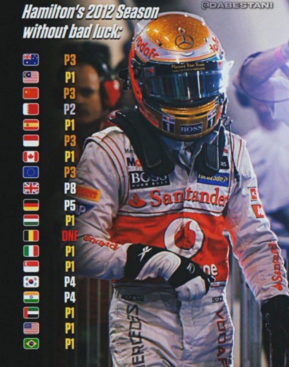 gurt___yo_ah's tweet image. Seasons when the best driver didn't win the wdc.

-2012.

End of list. 

Lewis would've been a 9 time wdc if not for McLaren reliability.😔