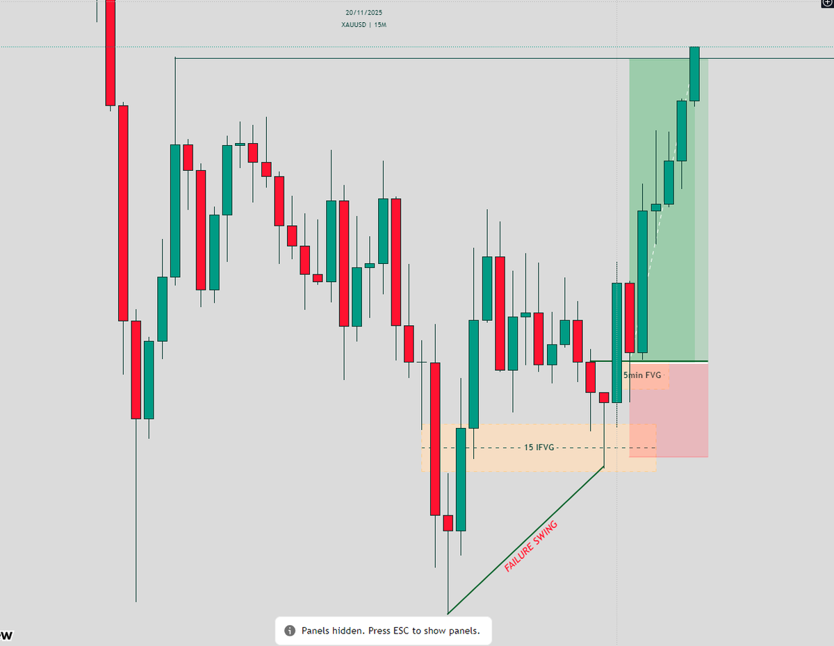 deepice1_'s tweet image. ~ $XAUUSD 📊
#GOLD 🥂 Another #3RR Secure 🔒