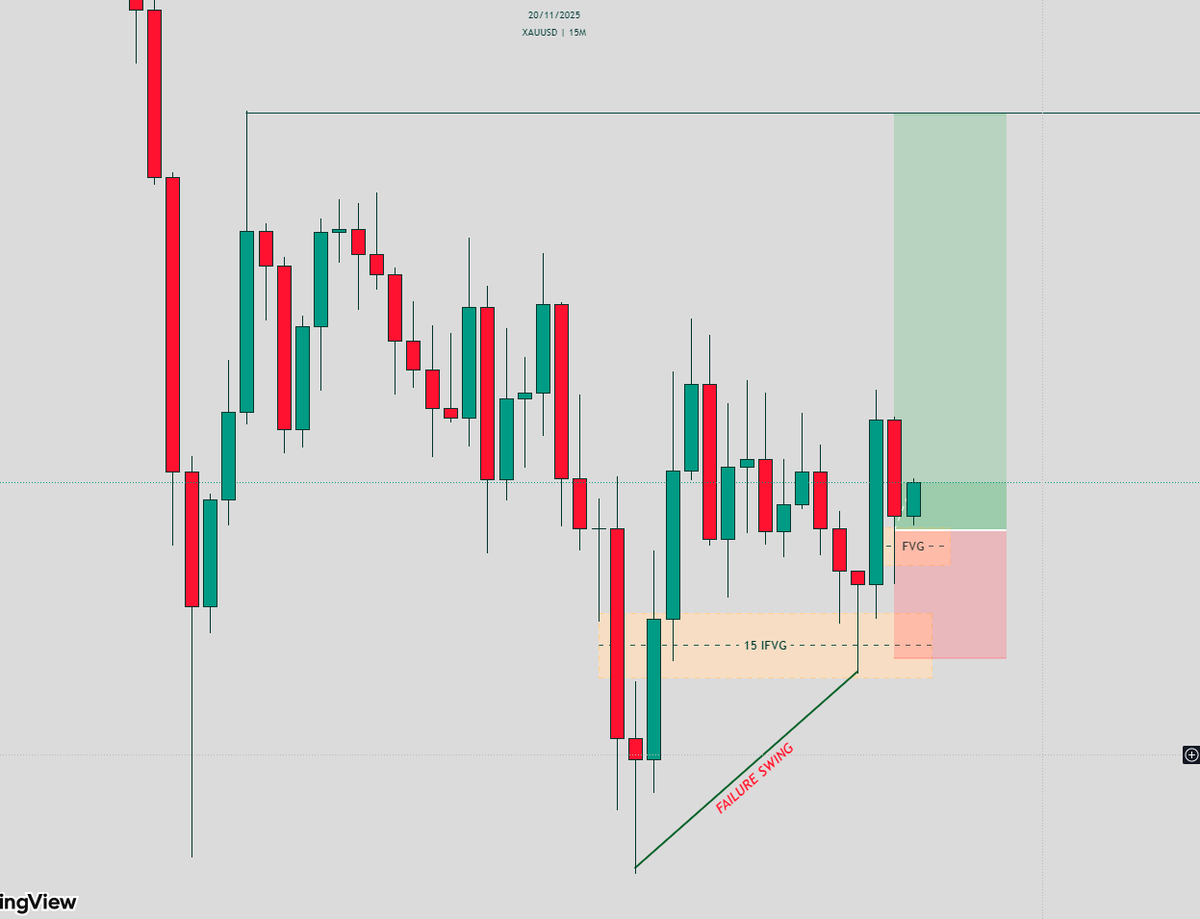 deepice1_'s tweet image. ~ $XAUUSD 📊
#GOLD 🥂 Another #3RR Secure 🔒