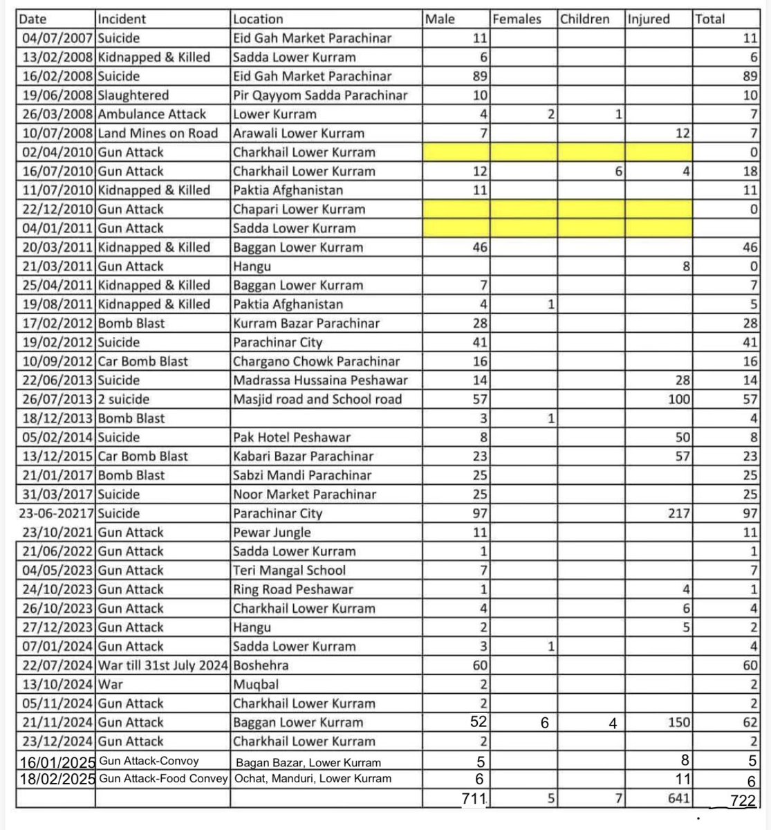 Ijlal Haider Turi tweet media