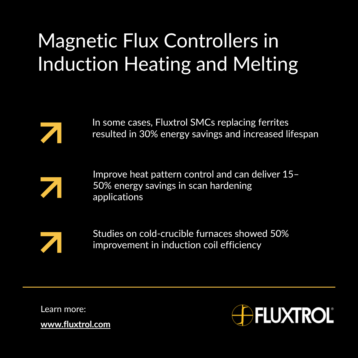 Magnetic flux controllers boost induction heating efficiency, heat control &amp; energy savings. Rob Goldstein’s research highlights Fluxtrol’s advanced materials leadership. Learn more:

🔗 fluxtrol.com/magnetic-flux-…

#InductionHeating #EnergyEfficiency #HeatTreating #AdvancedMaterials