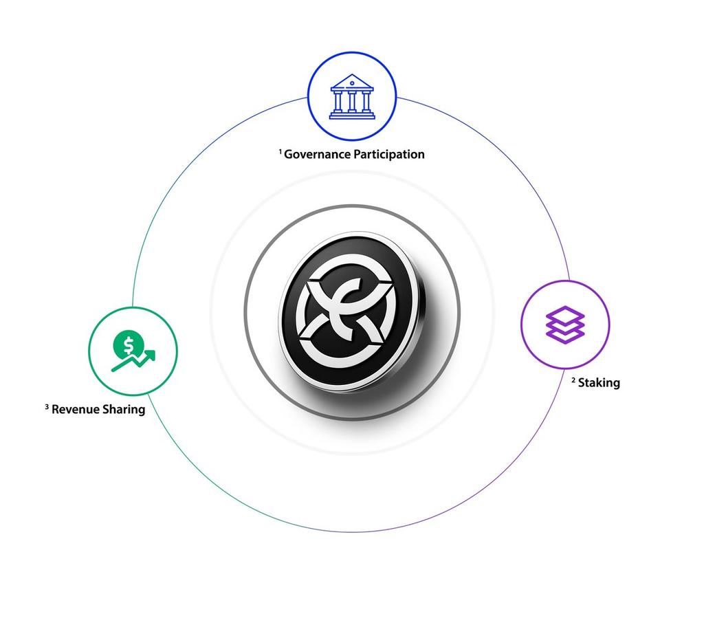 EKOX is driving  smarter financial revolution  transforming staking into a continuously compounding engine that unlock lasting reward nd sustainable ecosystem growth
The future of DeFi is being built right here

#EKOX $EKOX
#ChainGPT $CGPT
<a href="/Chain_GPT/">ChainGPT</a> <a href="/ChainGPT_Pad/">ChainGPT Pad (Buzzing)</a> <a href="/ekoxofficial/">Ekox</a>