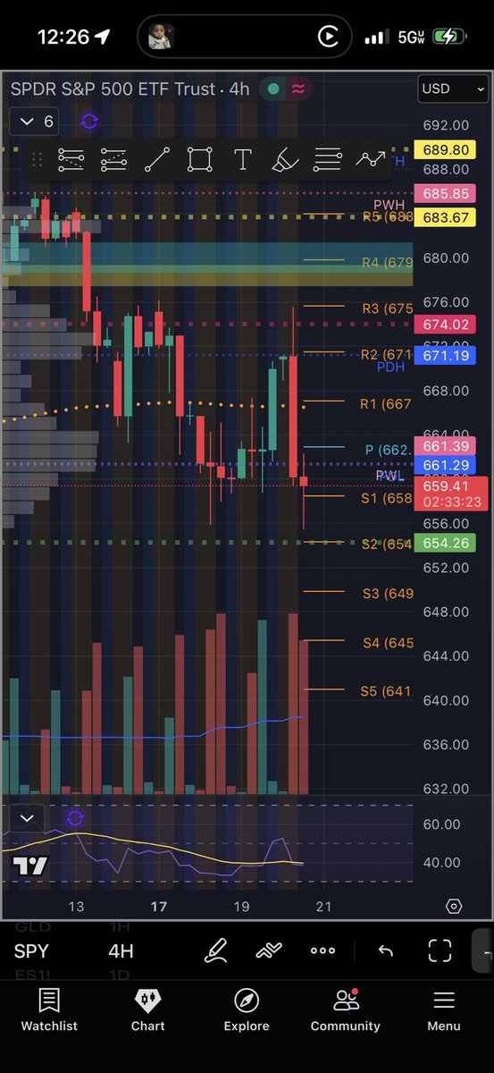 MrMOB2's tweet photo. Market structure for the win. Good clean movement. 😎 https://t.co/JuvLxO5G4x