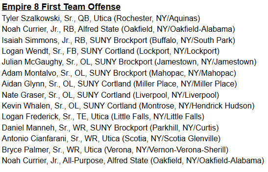 CoachLouWRCoach's tweet photo. Great job by Bryce Palmer and Antonio Cianfarani for Receiving First Team All Conference !!! Those 2 guys are not only good players but they are even better leaders and human beings. Very grateful to coach all the guys in the receiver room more to come in the future !!! https://t.co/6JM8G2r8Tj