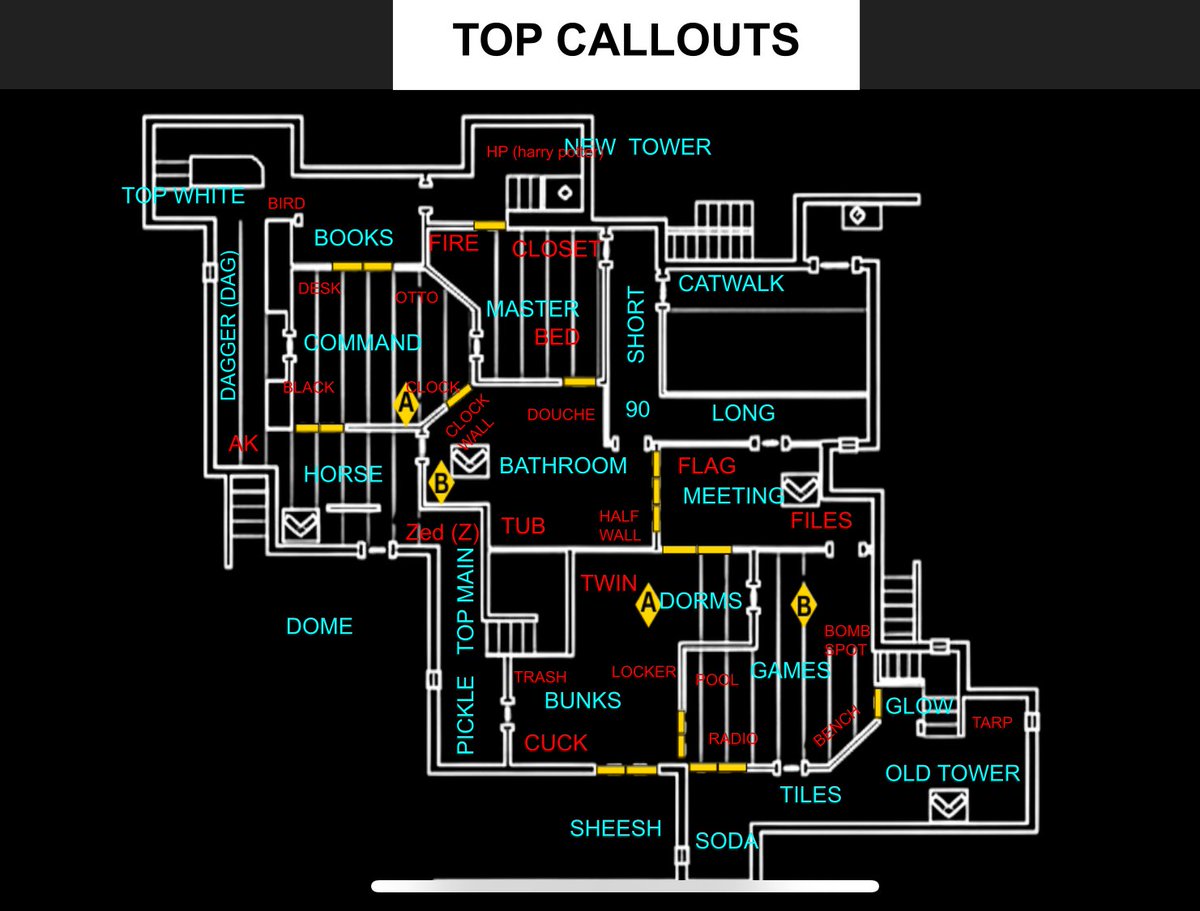 🚨 Official <a href="/Hakikimorigg/">Hakikimori</a> Fortress callout sheet 🚨

Blue is whole rooms and red is specific spots