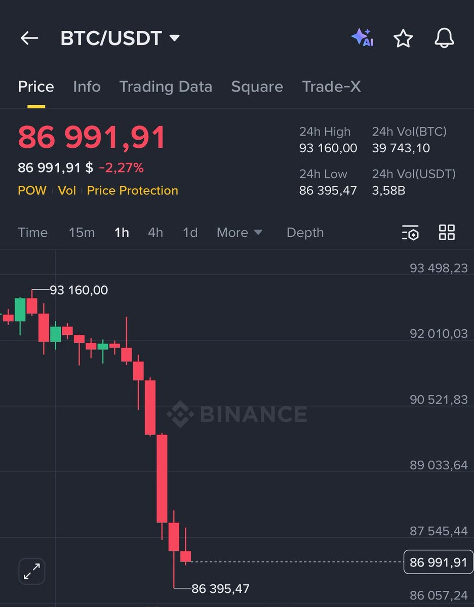 Danny_Crypton's tweet image. 🚨 COMPANIES ARE NON-STOP DUMPING BITCOIN

BLACKROCK IS SELLING $BTC
BINANCE IS SELLING $BTC
GRAYSCALE IS SELLING $BTC

OVER $3 BILLION SOLD IN 45 MINUTES.

THIS IS A COORDINATED INSIDER DUMP - DON&apos;T LET THEM SHAKE YOU OUT!