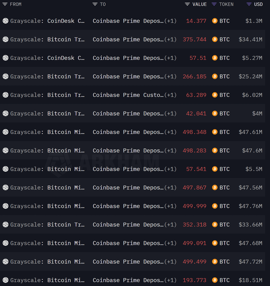 Danny_Crypton's tweet image. 🚨 COMPANIES ARE NON-STOP DUMPING BITCOIN

BLACKROCK IS SELLING $BTC
BINANCE IS SELLING $BTC
GRAYSCALE IS SELLING $BTC

OVER $3 BILLION SOLD IN 45 MINUTES.

THIS IS A COORDINATED INSIDER DUMP - DON&apos;T LET THEM SHAKE YOU OUT!