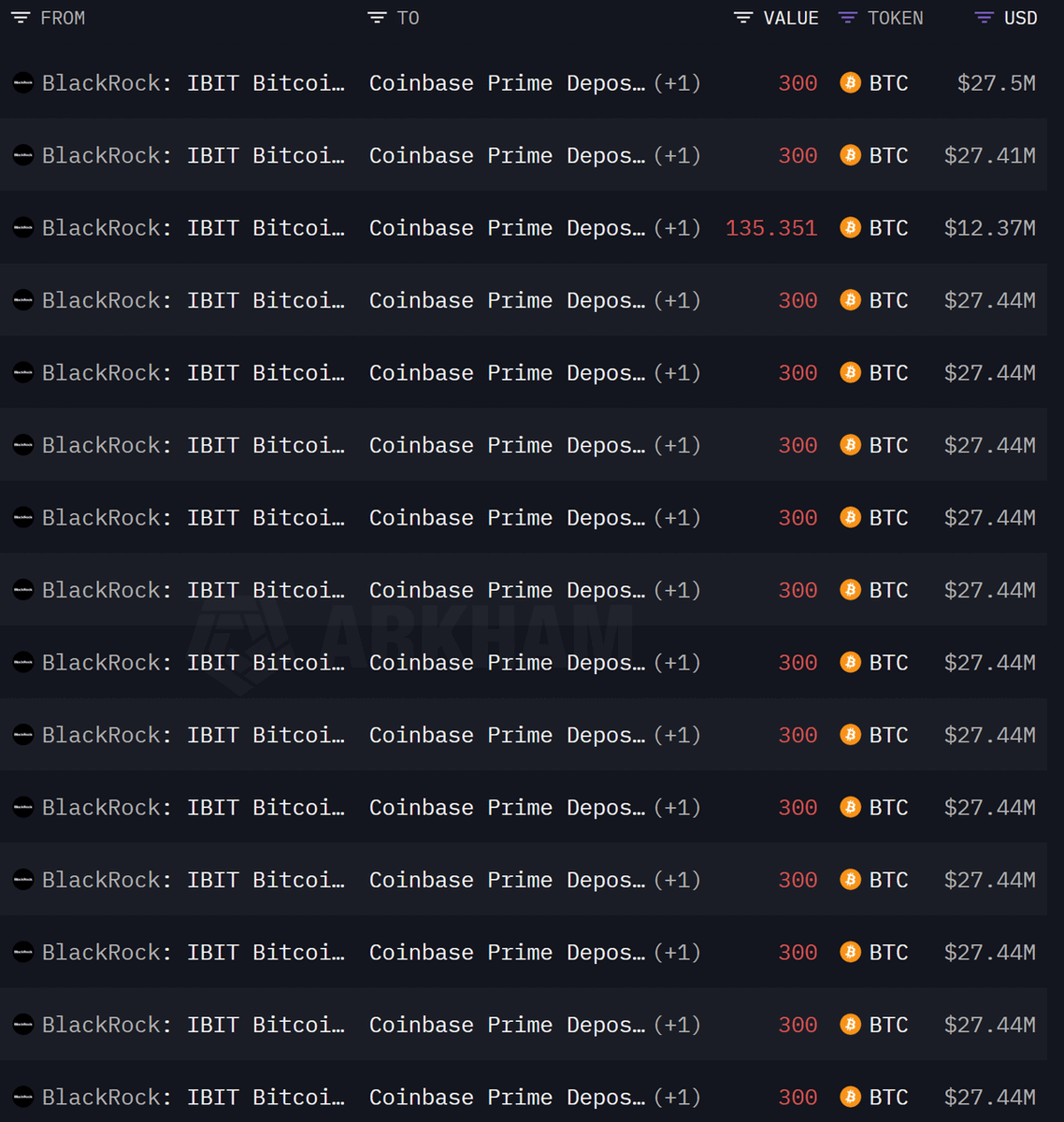 Danny_Crypton's tweet image. 🚨 COMPANIES ARE NON-STOP DUMPING BITCOIN

BLACKROCK IS SELLING $BTC
BINANCE IS SELLING $BTC
GRAYSCALE IS SELLING $BTC

OVER $3 BILLION SOLD IN 45 MINUTES.

THIS IS A COORDINATED INSIDER DUMP - DON&apos;T LET THEM SHAKE YOU OUT!