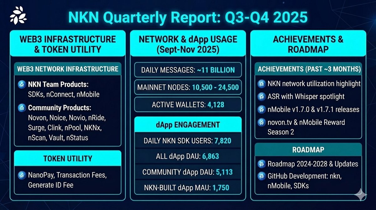 NKN (@NKN_ORG) / Posts / X
