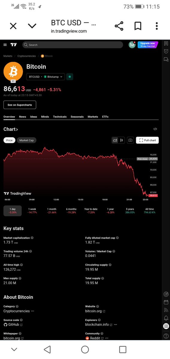 ammar_editz's tweet image. What the actual fuck is going on with $Btc?????????

#BTC #bit