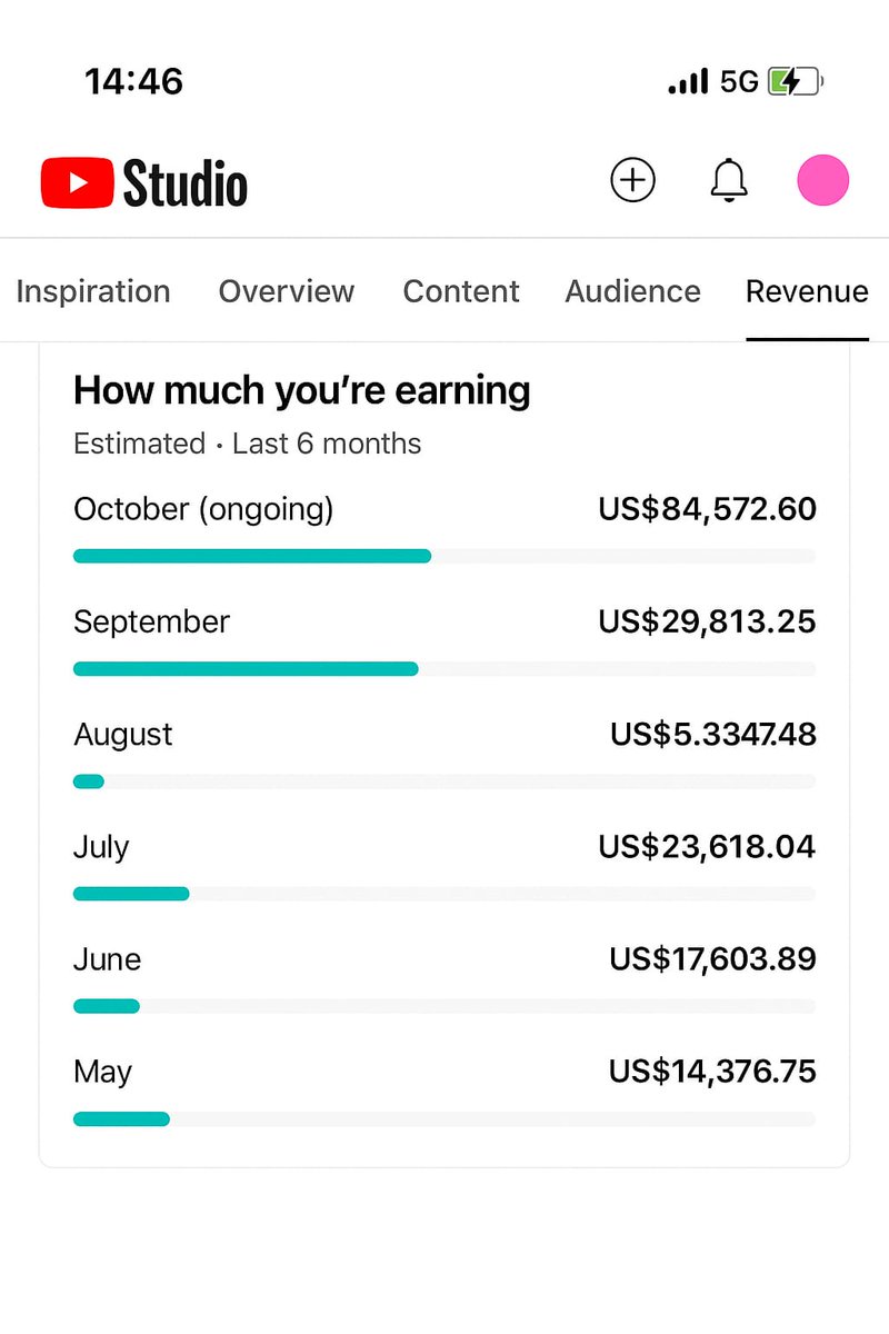 JayBisen473370's tweet image. I don&apos;t understand why people don&apos;t just lock in on YouTube

My faceless YouTube channels make me $120,000+/month (long form only)

There is 𝗻𝗼 𝗹𝘂𝗰𝗸 involved.

Let me send you a free course on exactly how to do it.

To get: -

1. Follow (So I can DM you )
2. Reply &quot; Yt &quot;
3.…