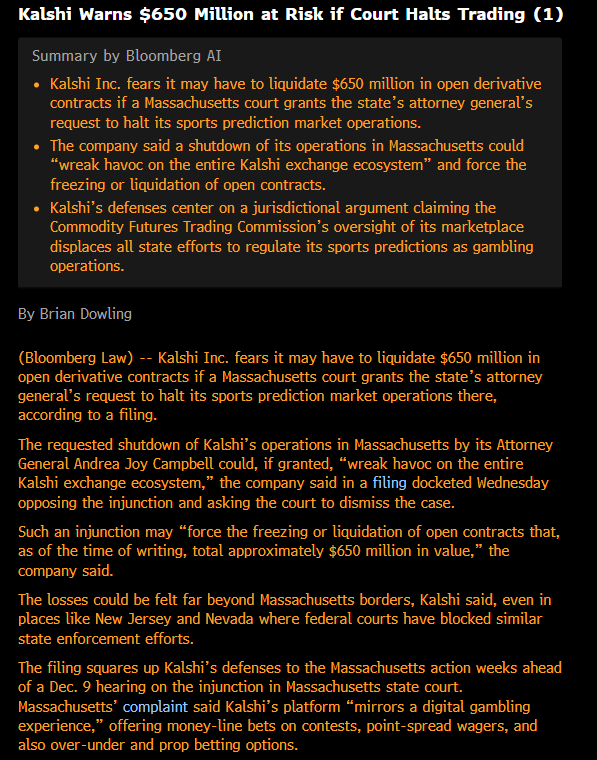 astraffon's tweet image. &quot;Kalshi Inc. fears it may have to liquidate $650 million in open derivative contracts if a Massachusetts court grants the state’s attorney general’s request to halt its sports prediction market operations there&quot;

Kalshi Warns $650 Million at Risk if Court Halts Trading…