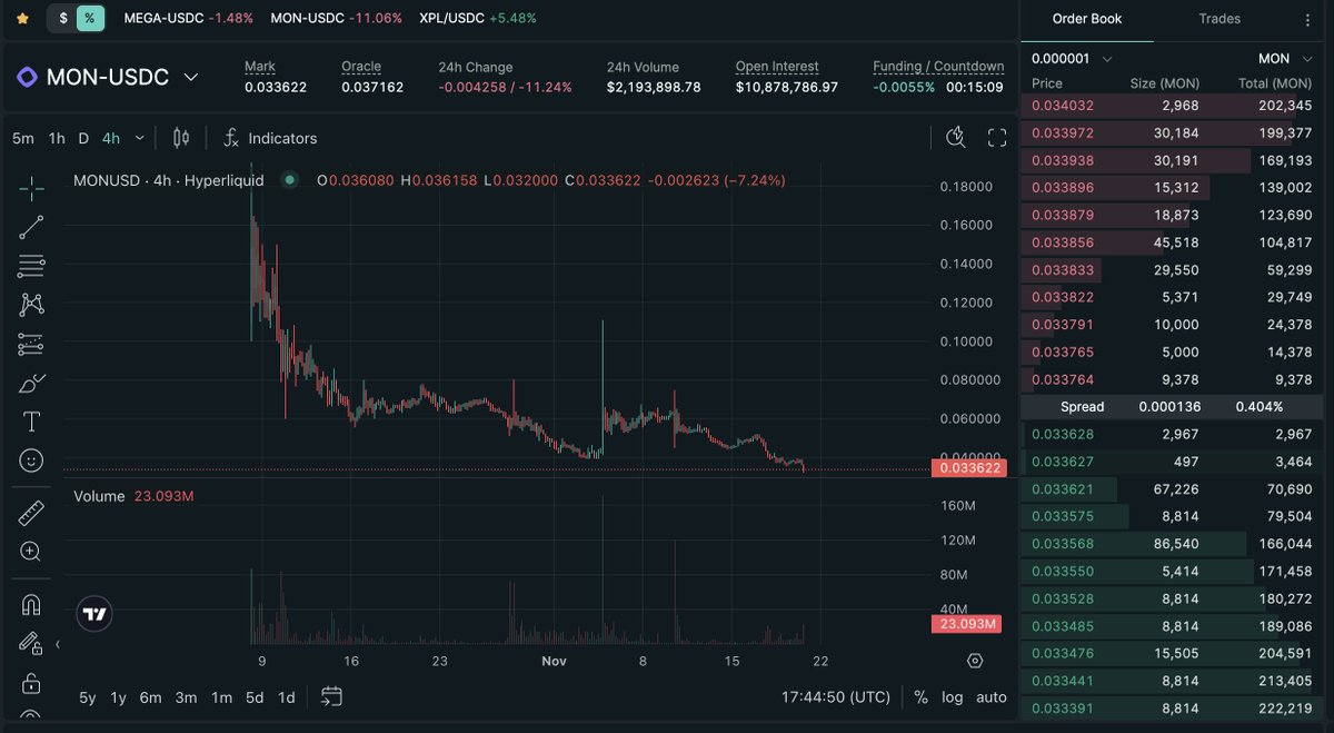 good luck to all Monad presale buyers