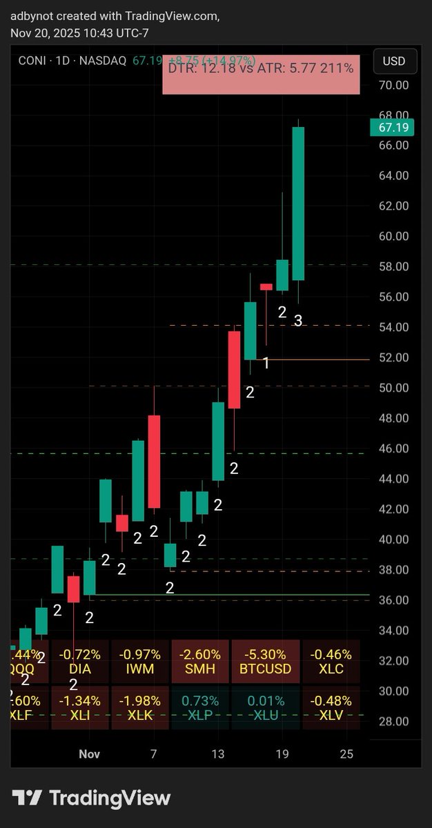 ADBYNOT's tweet image. $CONI ( $COIN ) : commons working. #theSTRAT