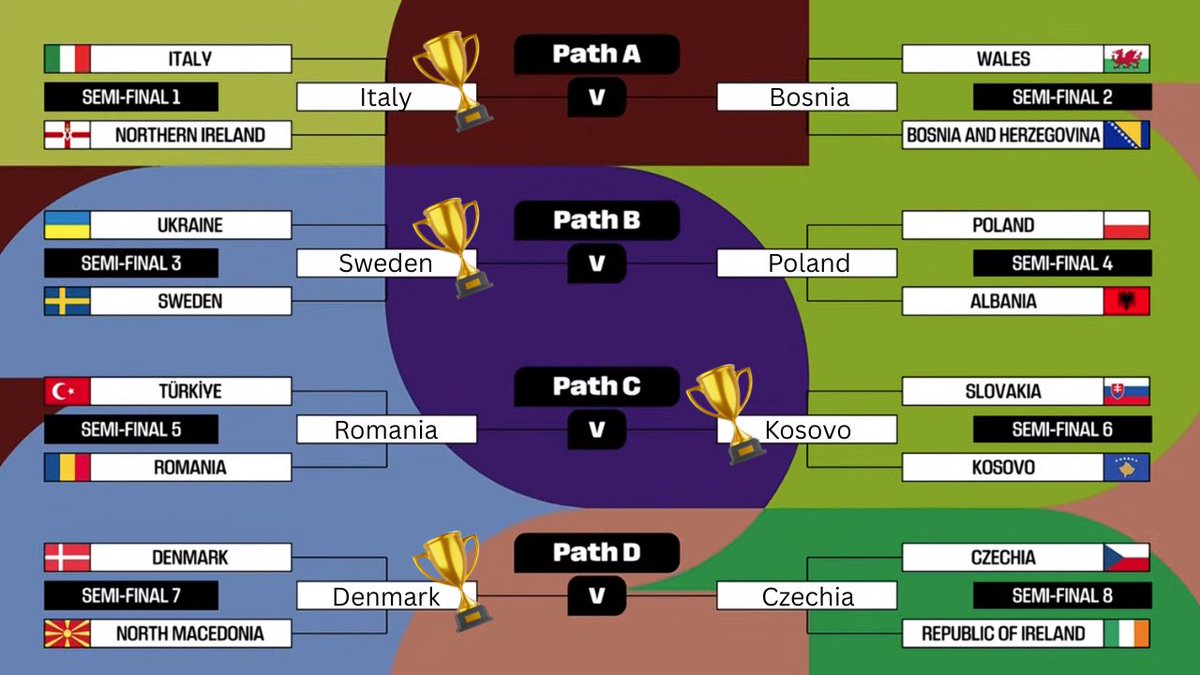 ConcussionFN's tweet image. Thoughts on my predictions? 🙂‍↔️