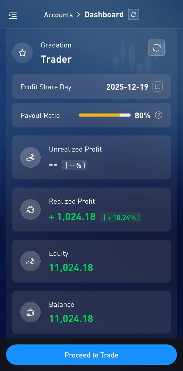 traderpercy's tweet photo. Payout locked til Payout Date.

See you on Profit Share Day @bitfunded https://t.co/UOYDdx9wSj