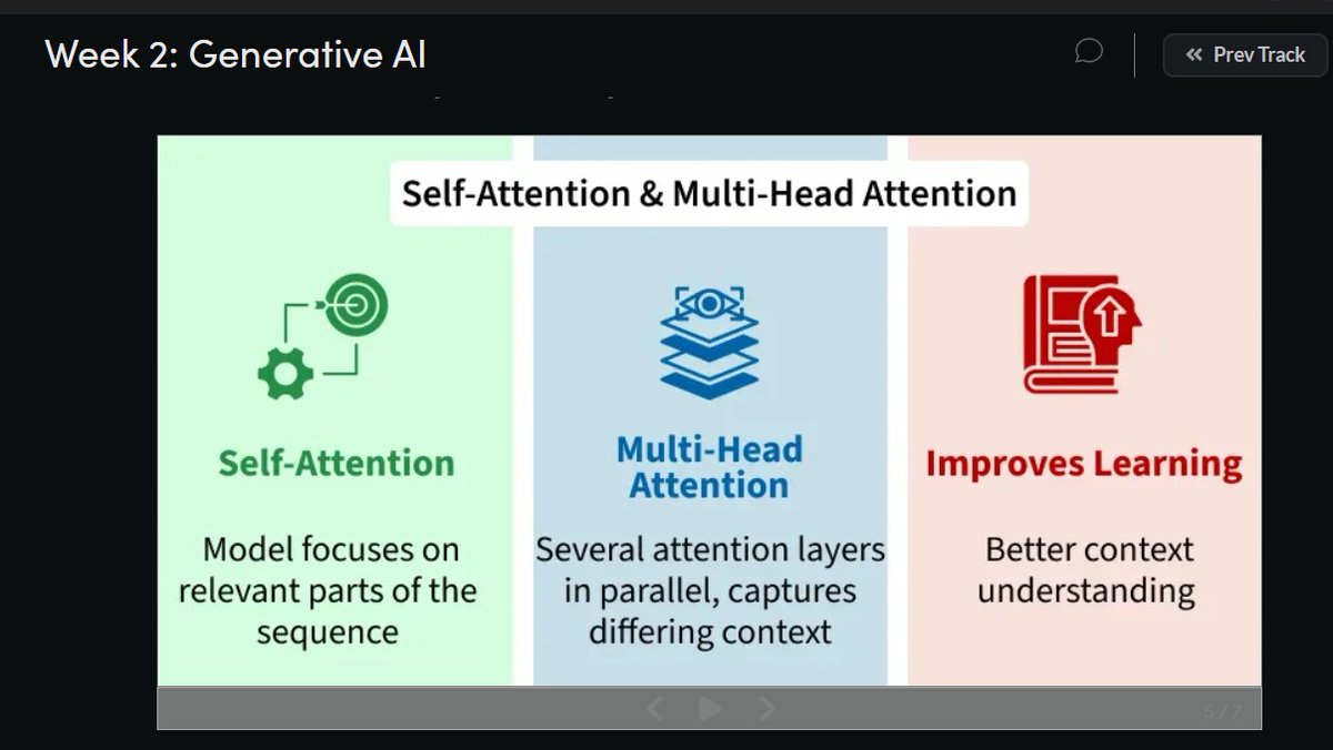 IamAni_0709's tweet image. 🎯 Nation SkillUp-Day 109!
Continued my Journey of GenAI. Revised Self-Attention &amp;amp; Multi-Head Attention
🔗 Course: geeksforgeeks.org/batch/skill-up…
#Skillupwithgfg #Nationskillup #geeksforgeeks
@geeksforgeeks